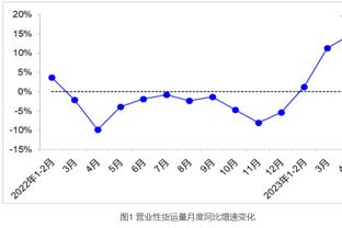 切尔西2-1水晶宫全场数据对比：射门9-13，预期进球2.74-1.08